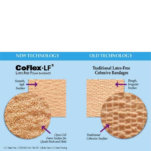 COFLEX LF2 Foam Bandage Non Latex by Andover 5